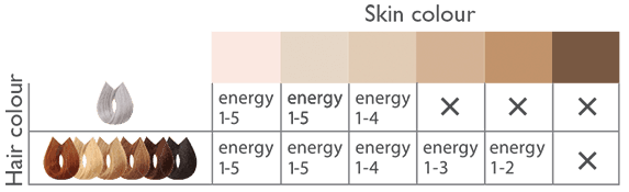 skin tone and hair colour chart from Silk'n USA and UK websites.