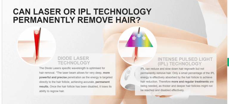 CAN LASER OR IPL TECHNOLOGY PERMANENTLY REMOVE HAIR? 1) DIODE LASER TECHNOLOGY: The Diode Lasers specific wavelength is optimised for hair removal. *The laser beam allows for very deep, more powerful and precise penetration as the energy is targeted directly to the hair follicle, achieving accurate, permanent results. Once the hair follicle has been disabled, it loses its ability to regrow hair. 2) INTENSE PULSED LIGHT (IPL) TECHNOLOGY: IPL can reduce and slow down hair regrowth but not permanently remove hair. Only a small percentage of the IPL energy is effectively absorbed by the hair follicle to achieve hair reduction. Therefore more and regular treatments are being needed, as thicker and deeper hair follicles might not be reached and disabled effectively.
