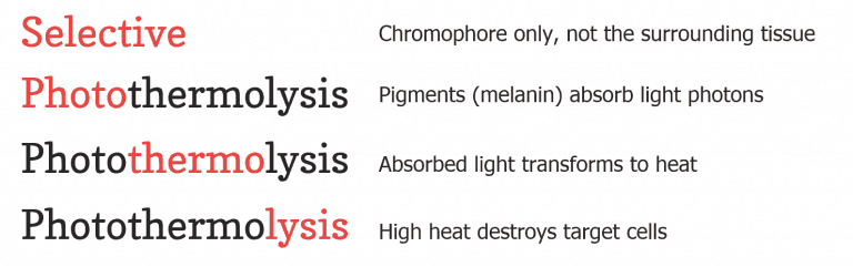 'Selective' means the chromophore only and not the surrounding tissues. Photothermolysis: 'Photo' means melanin absorbs light photons, 'thermo' means the absorbed light transfoems to heat, and 'lysis' means the heat destroys target cells.