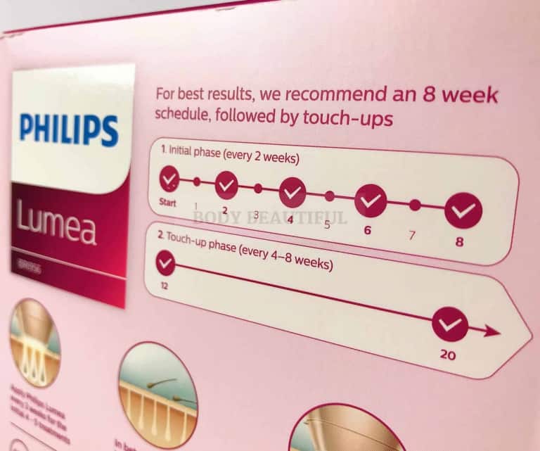 Close up photo of the treatment schedule printed on the Philips Lumea Prestige box