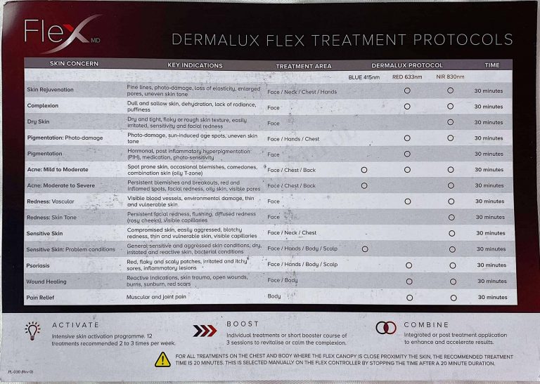 Photo of the treatment protocols reference sheet that comes with the Flex MD LED kit. See the full list at WeAreBodyBeautiful.com