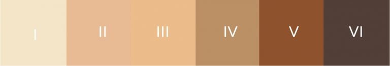 Colour swatches of the 6 Fitzpatrick skin tones from light (I) to darkest (IV)