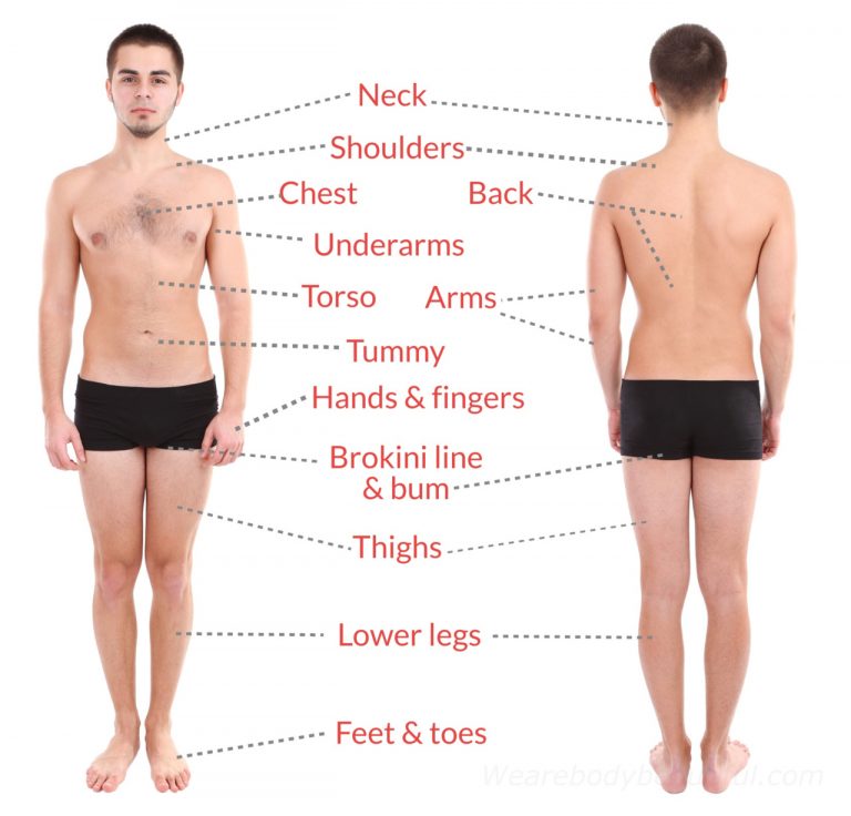 For men the common body areas for at-home laser hair removal are: neck, shoulder, back, underarms, chest and around the nipples, torso, arms, hands and fingers, tummy, brokini line and bum, legs, feet & toes