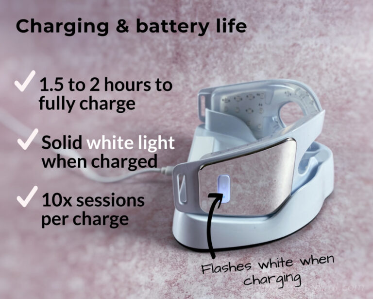 The Eye Perfector device takes 1.5 to 2 hours to fully charge, and the power button flashes white when it charges, and shows solid white light when it’s fully charged. You get around 10 sessions per charge