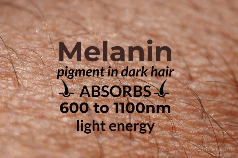 Melanin pigment in dark hair absorbs intense light wavelengths from 600nm to 1100nm. The sources are either laser or intense pulsed light (IPL)