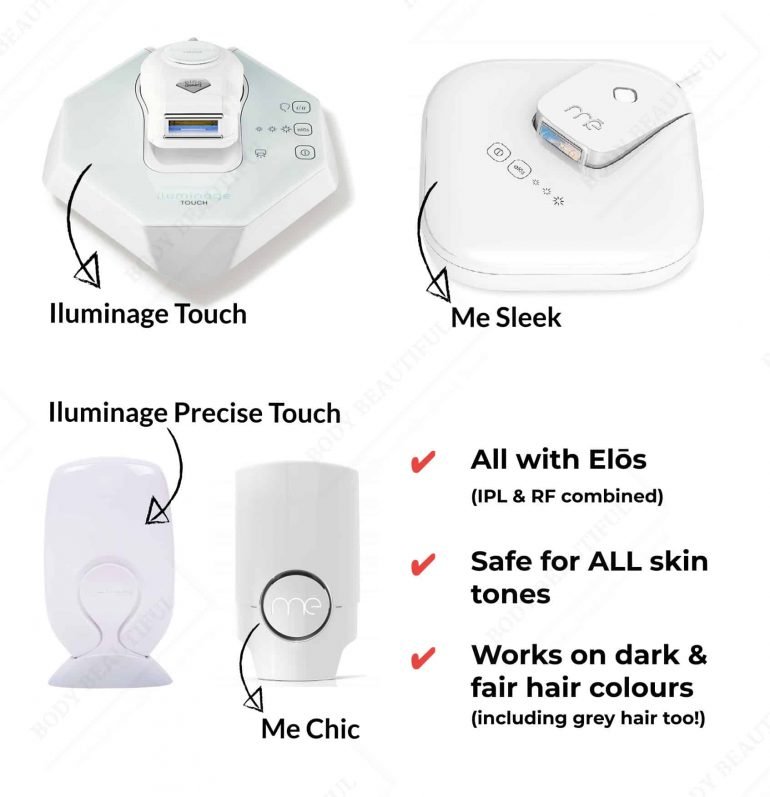 The Iluminage Touch & Me Sleek are best for face & large areas, the Iluminage Precise touch & Me Chic for face & smaller areas only. All use conbined IPL & RF energy (called Elos), are safe for ALL skin tones and work on dark & fair hair colours (including grey hair).