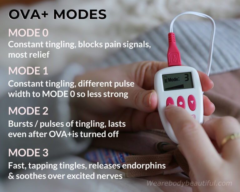 OVA+ modes: Mode 0 is a constant tingling which blocks pain signals and give the most relief. Mode 1 is a constant tingling, but less strong than 0 because it has a different pulse width. Mode 2 is a burst or pulses of tingling, and it lasts after OVA+ turned off. Mode 3 is fast tapping tingles, and it releases endorphins, so soothes over-excited nerves.