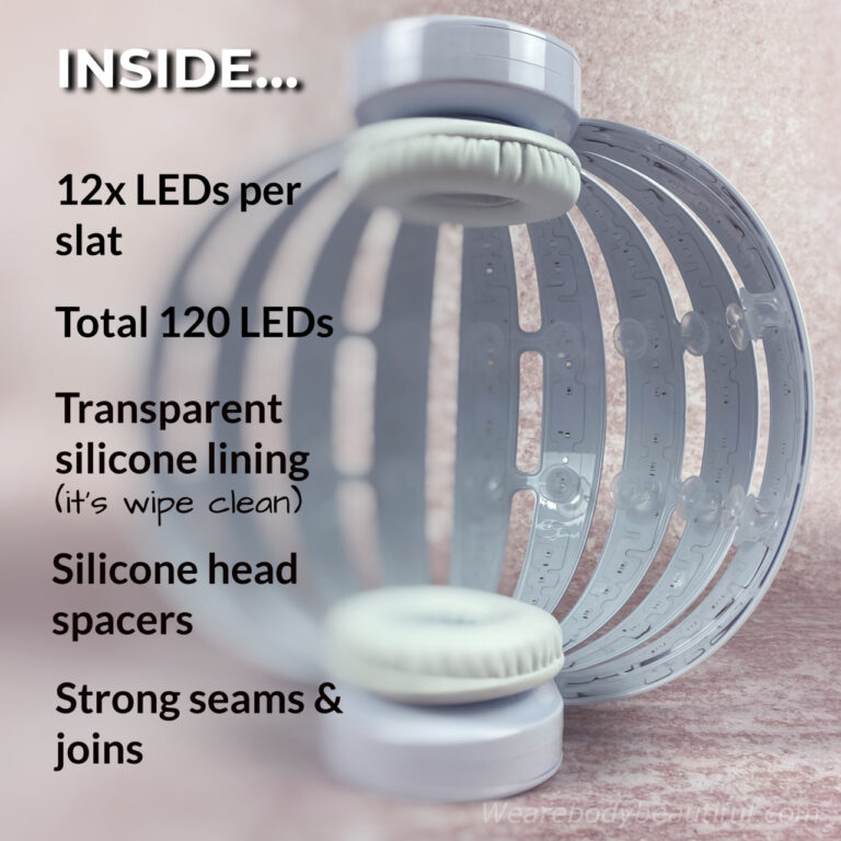 On the inside of the CurrentBody Skin LED hair regrowth helmet each slat has a row of 12 LEDs, and 2 silicone head spacers to keep the LEDs roughly 1.5cm above your scalp. A layer of wipe-clean transparent silicone snugly covers and protects the LEDs.