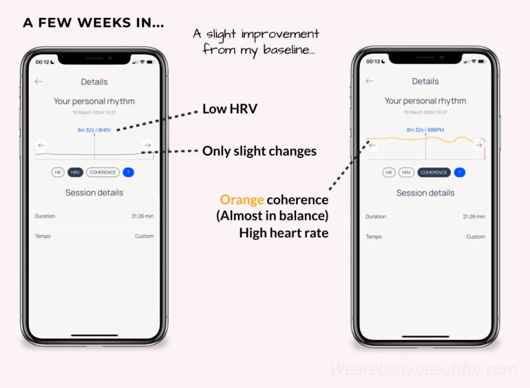 After a few weeks using Moonbird, I see a slight improvement from my HRV baseline. But my HRV is still low, with little change during each session. My heart rate is high (even during an exercise) and my heart breath coherence is orange, which means it’s almost in balance. I’d hoped for more…