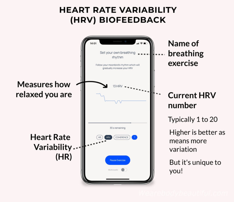 This is the breathing exercise progress screen in the app showing your HRV biosignal. You can see the breathing exercise name at the top, and the time remaining just below the moving graph. HRV measures how relaxed you are. Your current HRV goes up and down during the exercise. It’s typically between 1 to 20, and a higher number is better as this means more variation in the time between your heart beats. This is desirable because it shows your Parasympathetic Nervous system is more active, you’re more relaxed and so there’s more variation in the time between your heart beats.