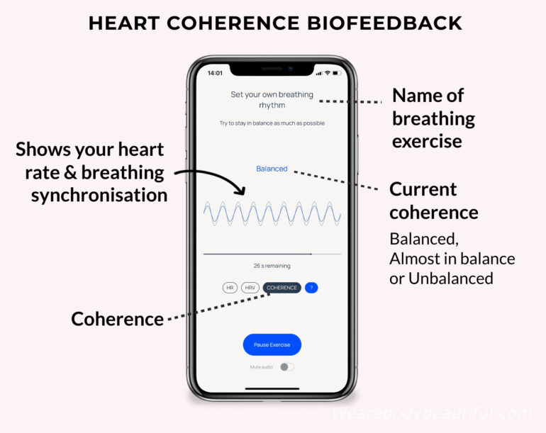This is the breathing exercise progress screen in the app showing your Coherence biosignal. You can see the breathing exercise name at the top, and the time remaining just below the moving graph. Coherence measures how in sync your heart and breathing rates are. The app shows either Balanced, almost in balance and Unbalanced.