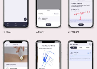 6 sequential screens from the Braun Pro 5 IPL app showing how to do your first session. Select the session, start, prep info, estimated duration & technique with 'mark as done' button. Session is complete on the progress view.