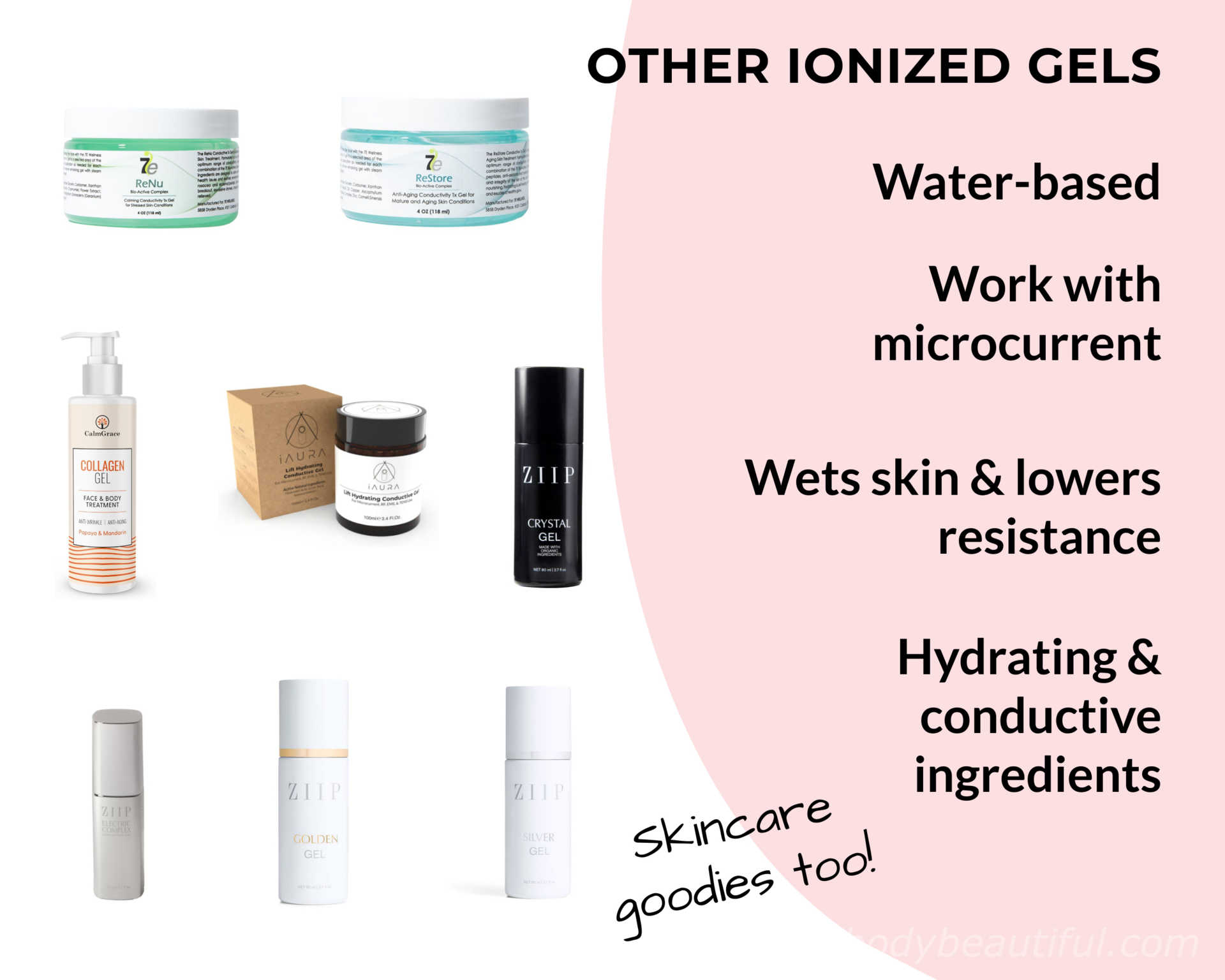 You can buy several brands of other ionised gels. They're water-based and work with microcurrent devices. They wet your skin and lower the resistance, with added conductive ions and electrolytes to boost conductivity. They have hydrating and conductive ingredients, with lots of skincare goodies, too!