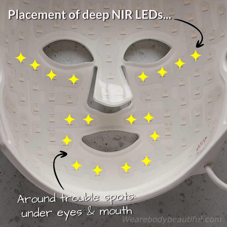 A photo of the inside Series 2 mask highlighting the placement of the deep NIR 1072nm LEDs; 4 under each eye, and 10 around the mouth.