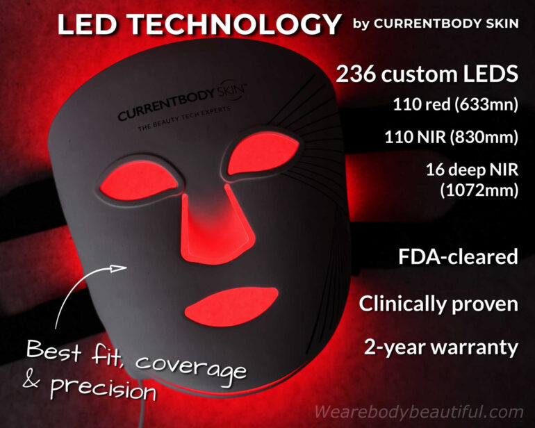 The CurrentBody Skin Series 2 LED tech has 236 custom LEDs of 110 red (633mn), 110 NIR (830mm) and 16 deep NIR (1072mm). It’s clinically proven, FDA-cleared and has a 2-year warranty. It stands out for best-fit & light coverage and precision on your face and chin.